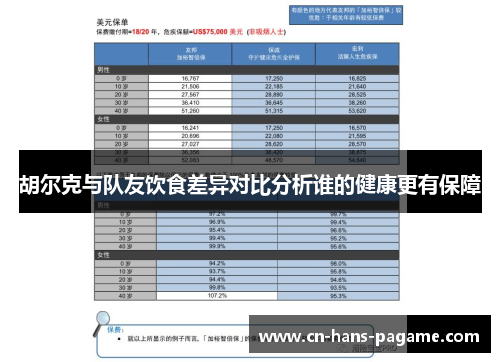 胡尔克与队友饮食差异对比分析谁的健康更有保障 胡尔克与队友饮食差异对比分析谁的健康更有保障