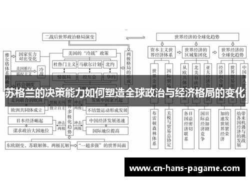 苏格兰的决策能力如何塑造全球政治与经济格局的变化 苏格兰的决策能力如何塑造全球政治与经济格局的变化
