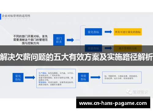 解决欠薪问题的五大有效方案及实施路径解析 解决欠薪问题的五大有效方案及实施路径解析