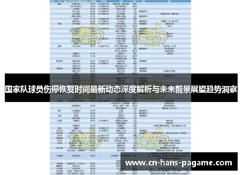 国家队球员伤停恢复时间最新动态深度解析与未来前景展望趋势洞察 国家队球员伤停恢复时间最新动态深度解析与未来前景展望趋势洞察