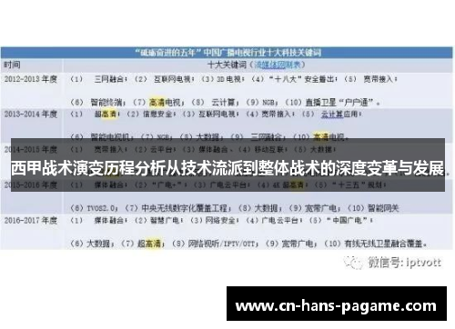 西甲战术演变历程分析从技术流派到整体战术的深度变革与发展 西甲战术演变历程分析从技术流派到整体战术的深度变革与发展