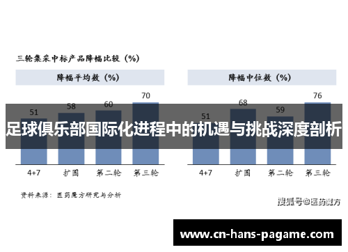 足球俱乐部国际化进程中的机遇与挑战深度剖析
