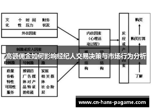 高额佣金如何影响经纪人交易决策与市场行为分析